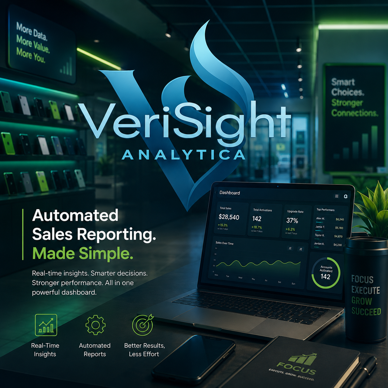 How Automated Sales Reporting Shapes Frontline Motivation in Wireless Retail